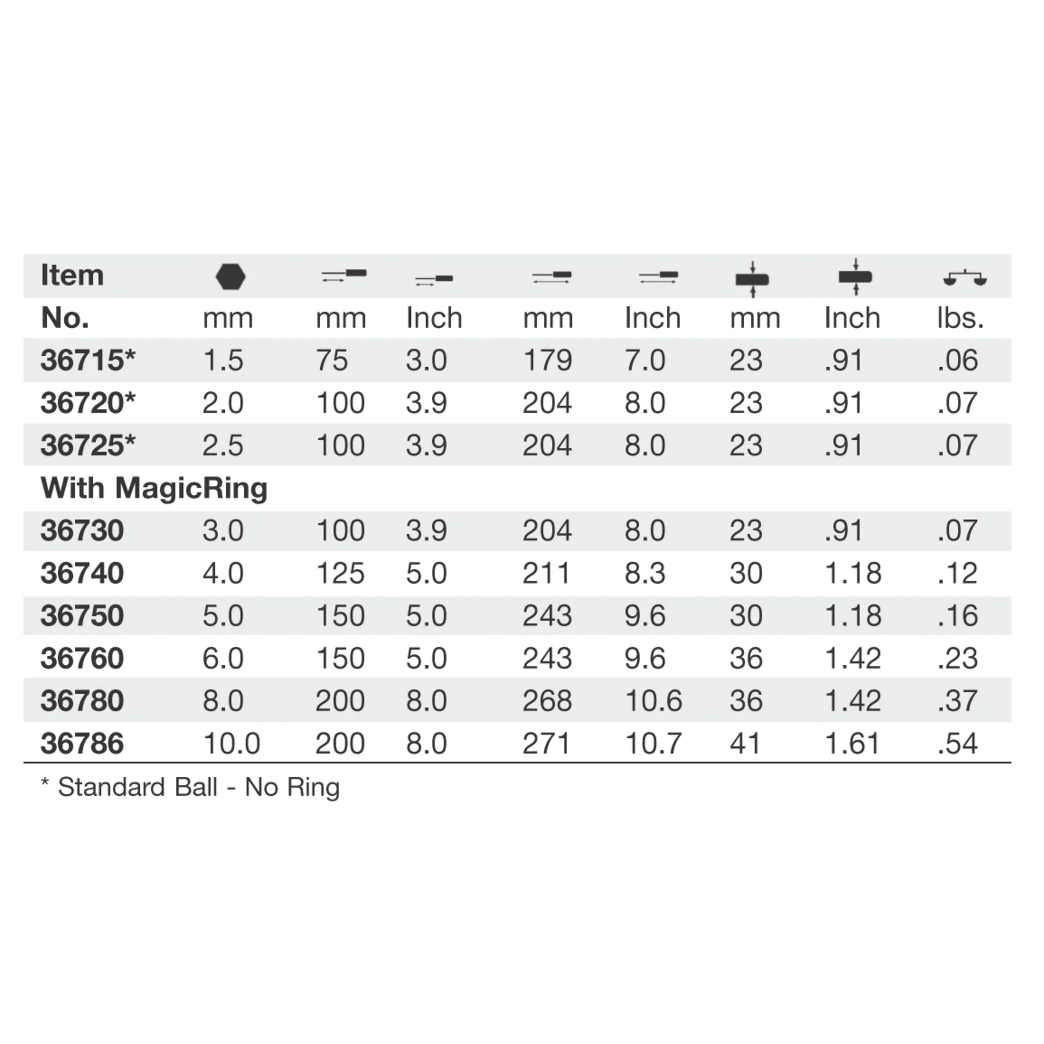 SoftFinish Ball End Screwdriver 2.0mm - Image 4