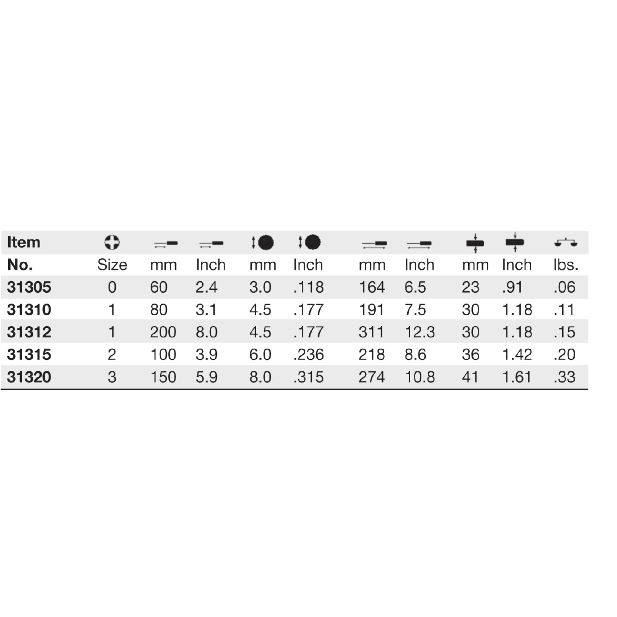 SoftFinish Pozidriv Screwdriver #1 x 80mm - Image 5